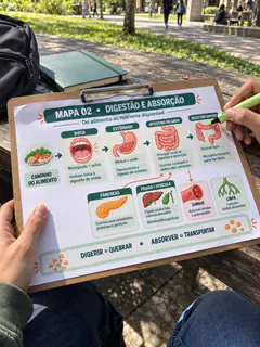 Cena ilustrativa de estudantes consultando o mapa de digestão impresso no campus